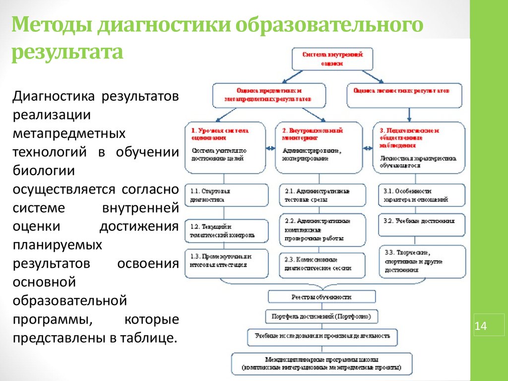 Типы проектов данных