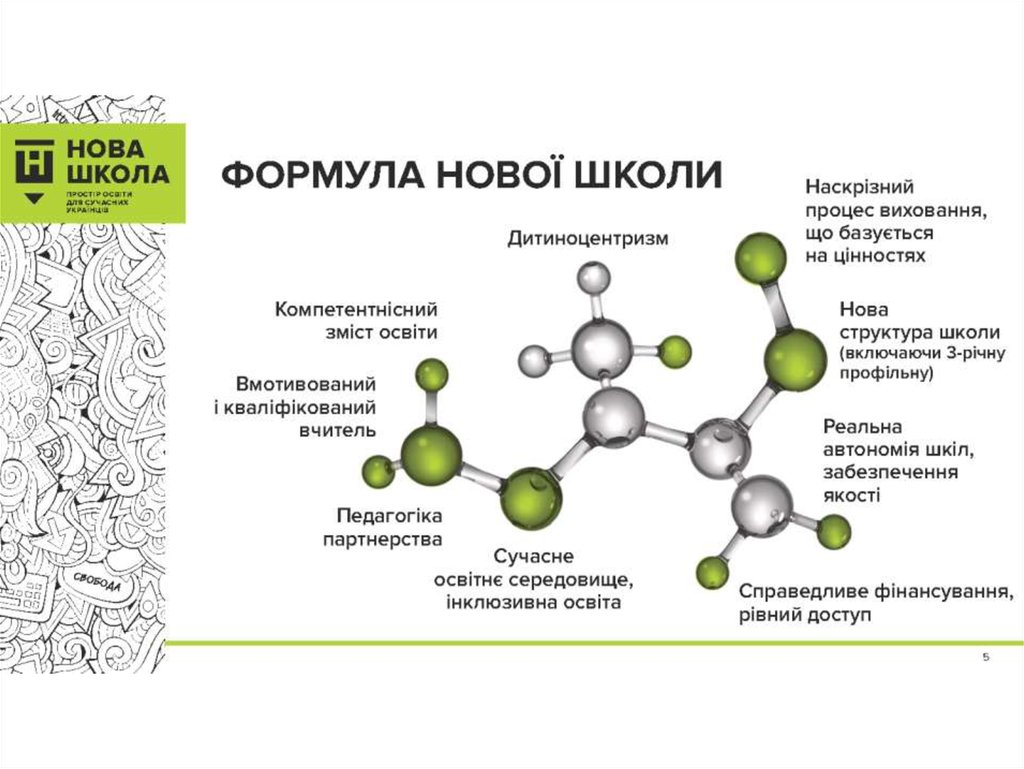 Школа формула москва. Формулы для школы. Школа формула уроки. Формула успеха школы. Формула успеха белгород таврово школа.