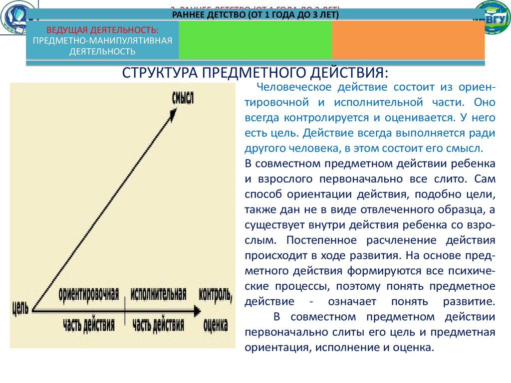 Развитие в детстве, отрочестве и юности - презентация онлайн