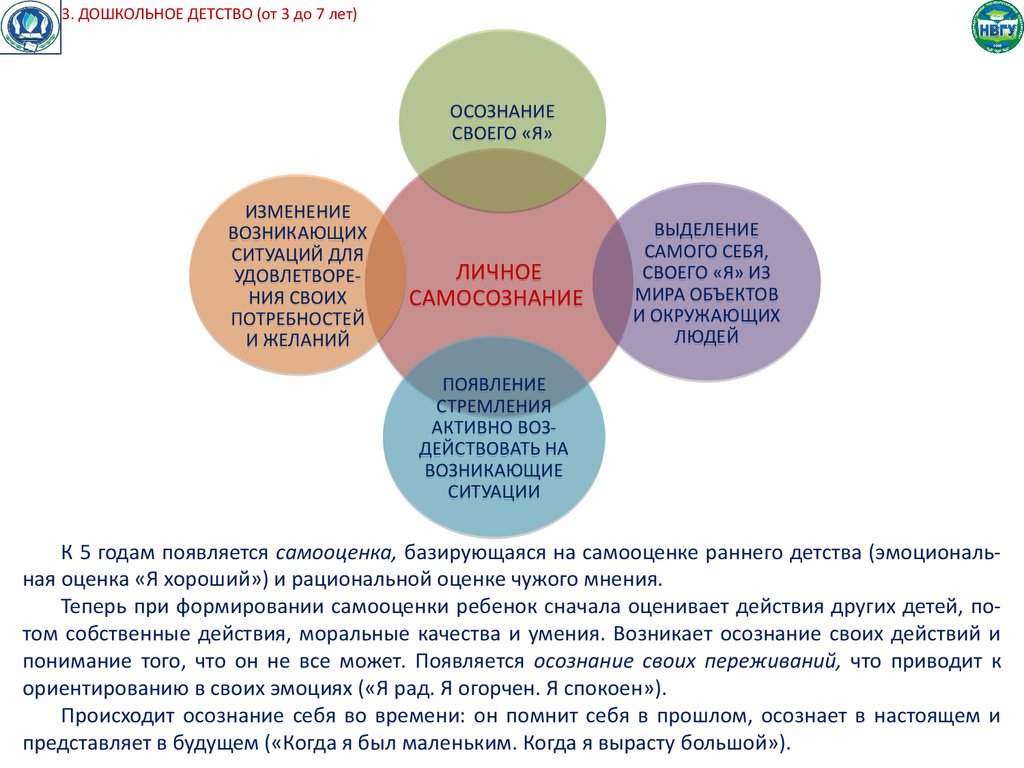 Интеллектуальное развитие в юности презентация