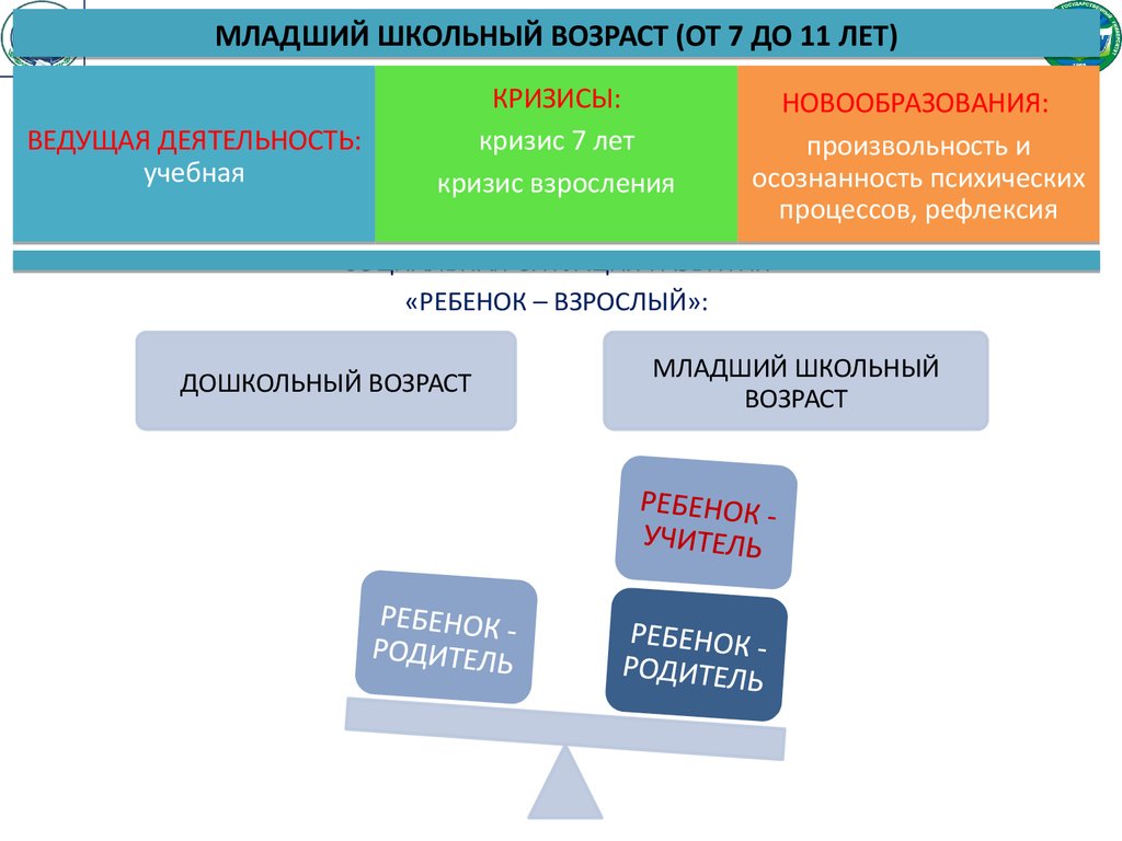 4. МЛАДШИЙ ШКОЛЬНЫЙ ВОЗРАСТ (ОТ 7 ДО 11 ЛЕТ)