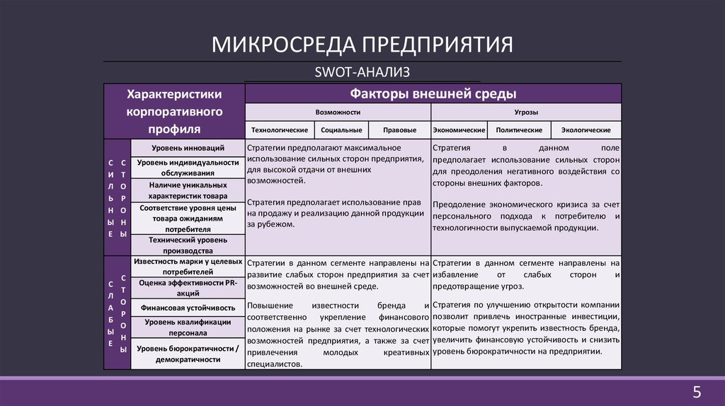 Анализ факторов экономической среды