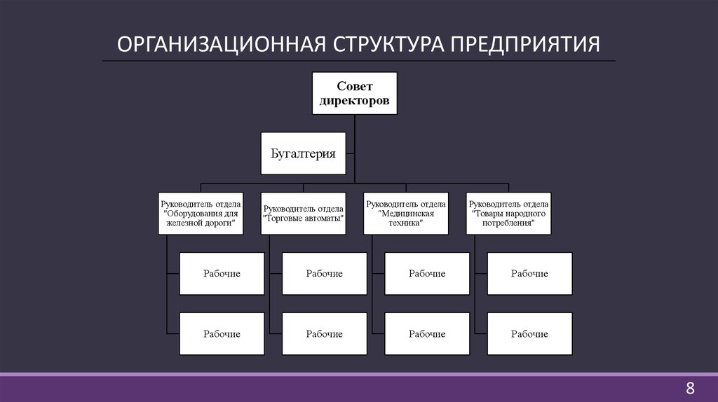 Нарисовать организационную структуру