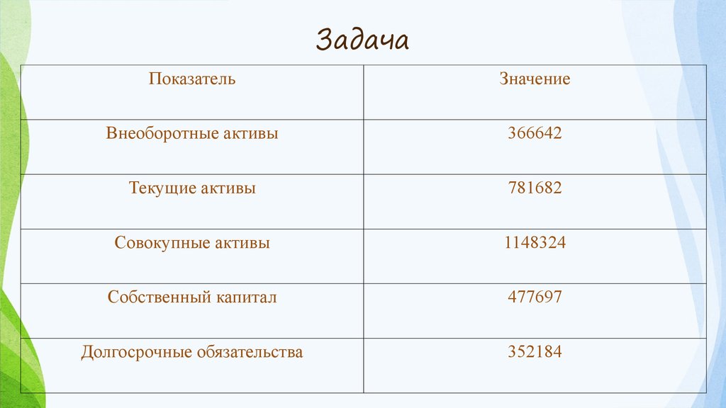 Показатели задачи. Задание 1 № 366642. Задание 2 366642.