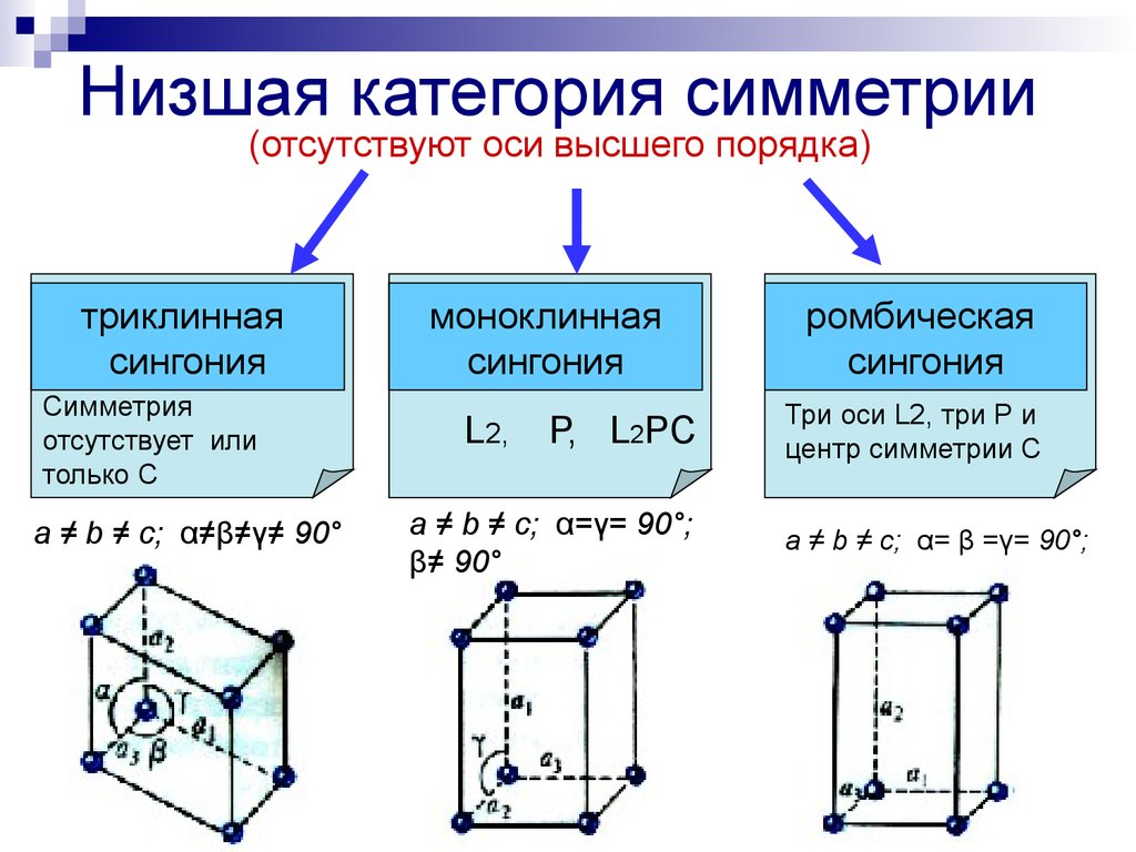 social problems рt 2