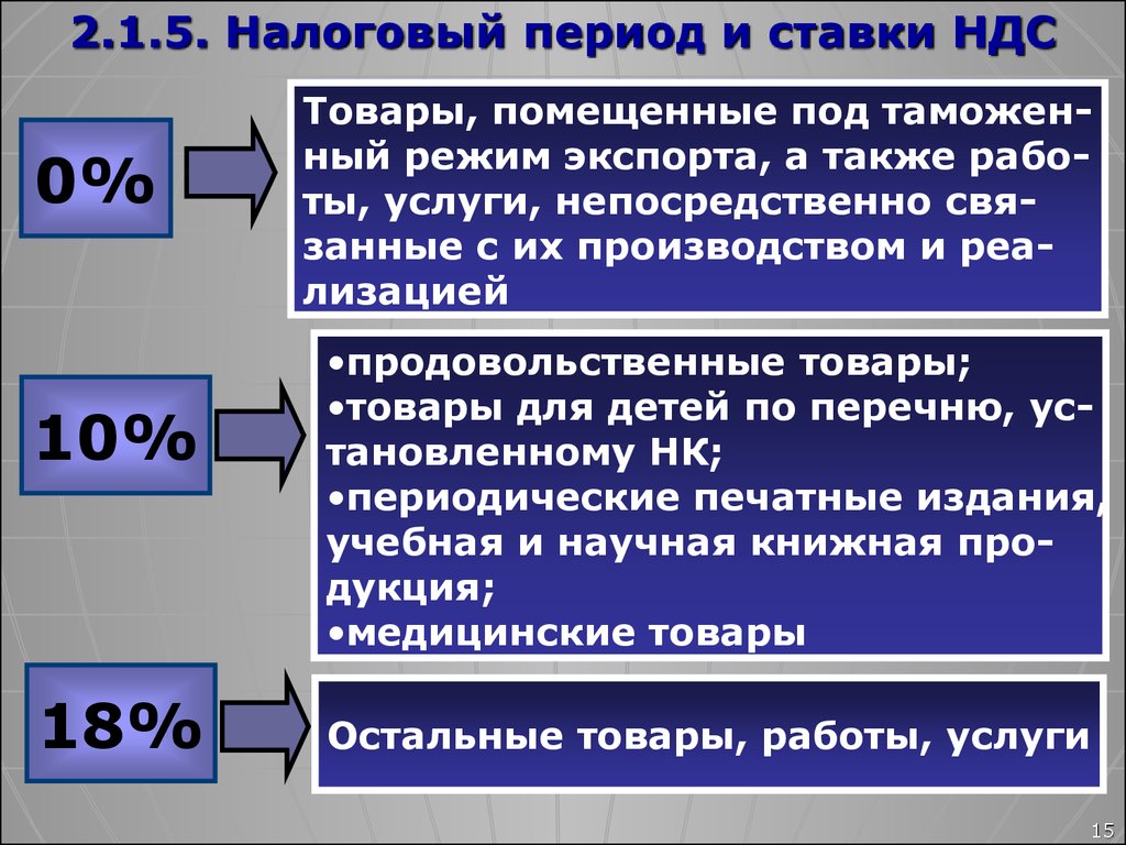 Налоги ндс в рф