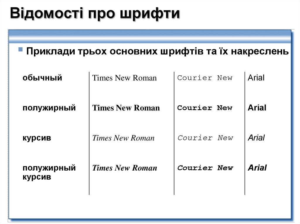 Regular class. Примеры шрифтов. Основные виды шрифтов. Типы шрифтов и их примеры. Список шрифтов с примерами.