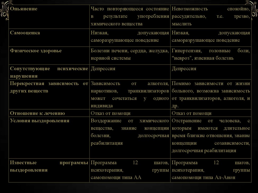 Тепловая карта эмоциональной созависимости