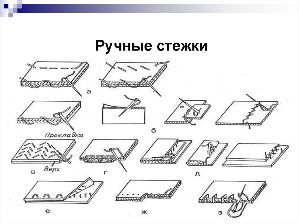 Какие есть швы. Ручные Стежки. Ручные стегальные Стежки. Схемы ручных стежков. Ручные Стежки и строчки.