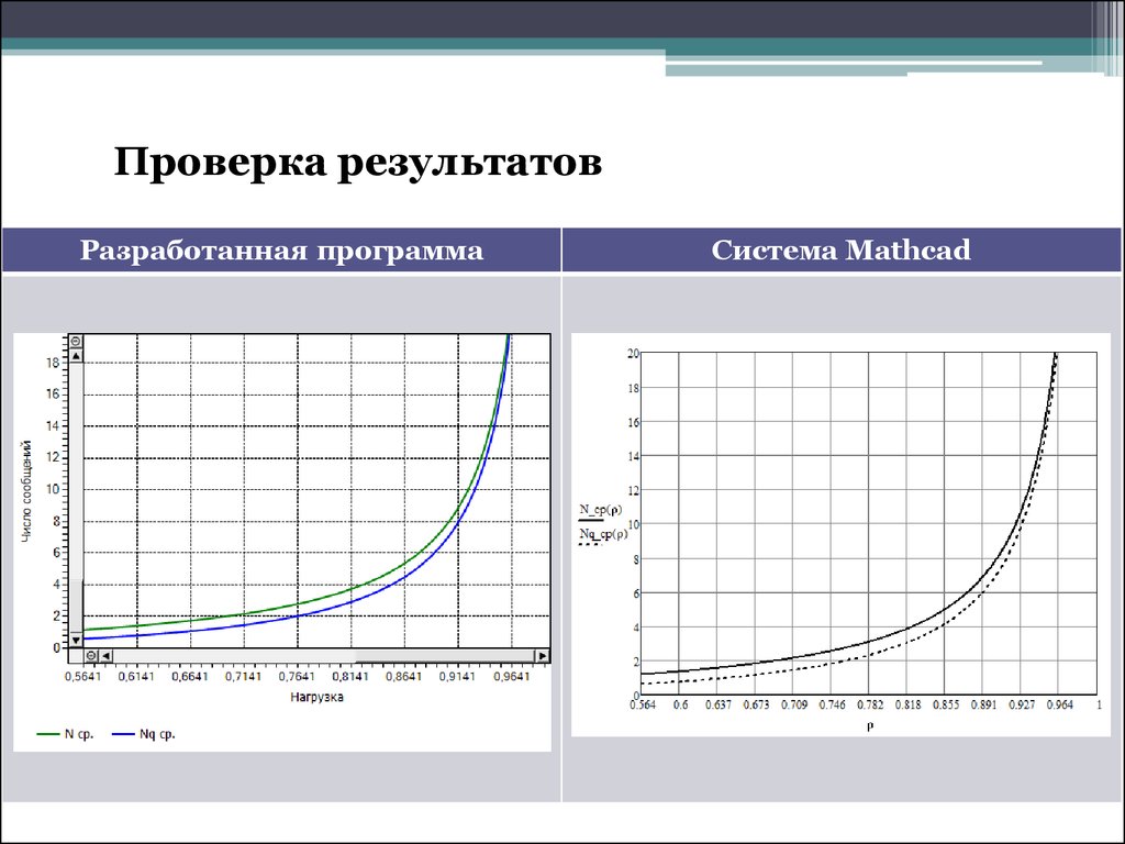 Программы для моделирования данных