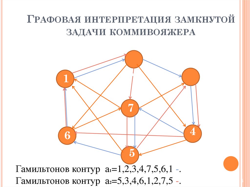 Презентация задача коммивояжера