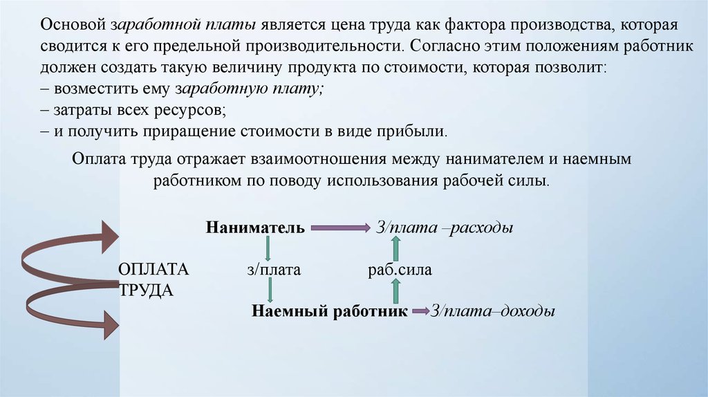 К факторам ресурсам производства относится затраты. Экономика труда на Железнодорожном транспорте. Основа заработной платы. Трудовые ресурсы на ЖД. Экономические основы заработной платы.