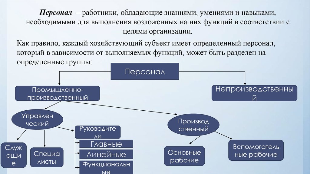 Владею знаниями. Экономика труда на Железнодорожном транспорте. Трудовые ресурсы на ЖД. Цель производительности труда на ЖД транспорте. Классификация трудовых ресурсов железнодорожного транспорта.