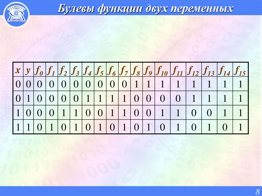 Функциональная схема булевых функций