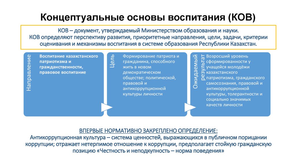 Культура основа воспитания