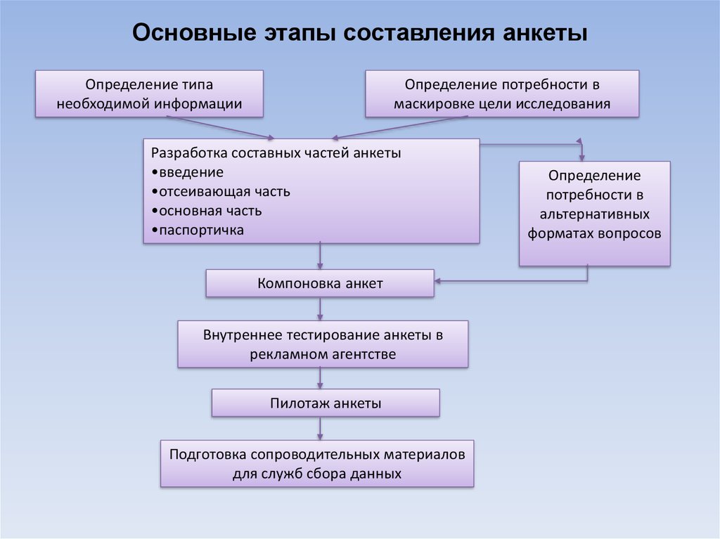 Реферат разработка