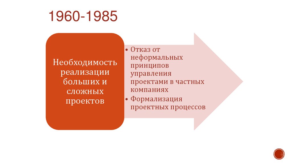 Необходимость отказа. 1960-1985. Fоrd-Sсоrрiо 1985.