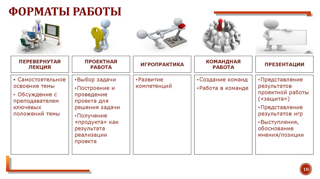 Выбор темы проекта и формирование проектной команды