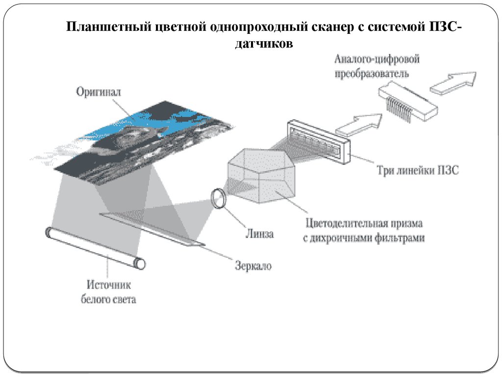 Электрическая схема сканера