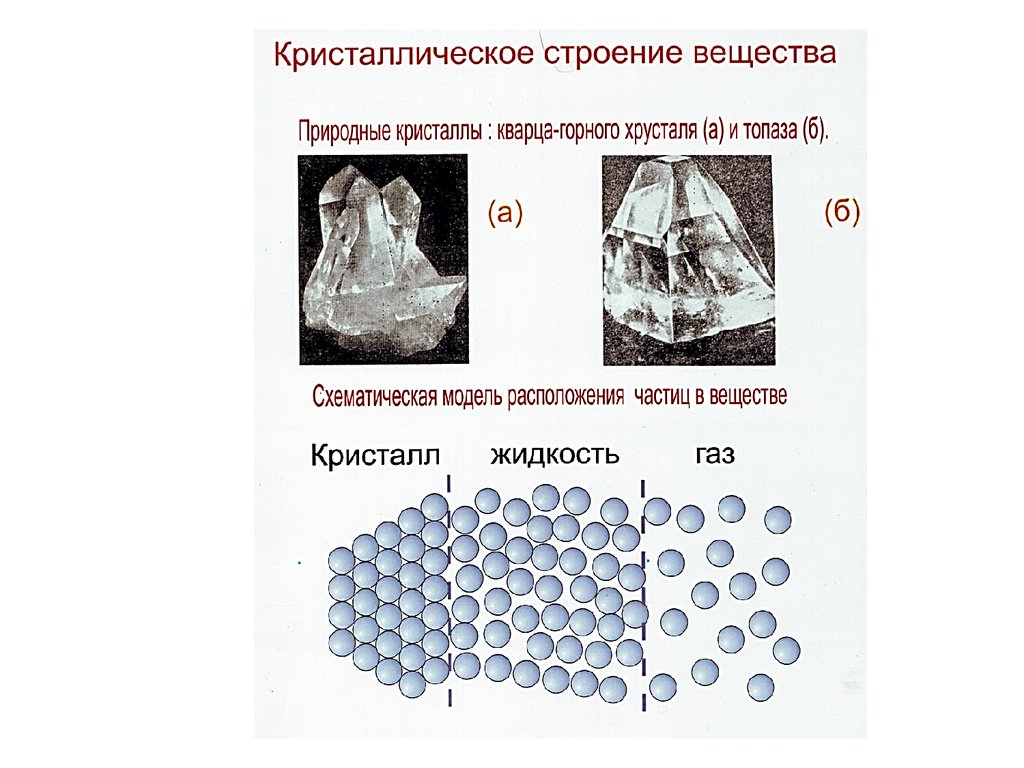 Структура схем полиморфна