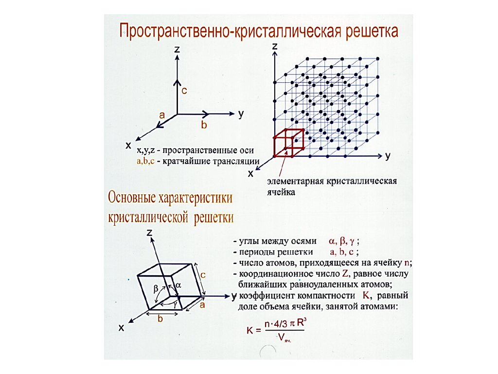 Ячейка параметр. Элементарная ячейка кристаллической решетки железа. Пространственная решетка и элементарная ячейка. Параметры элементарной ячейки кристаллической решетки. Кристаллическое строение металлов материаловедение.