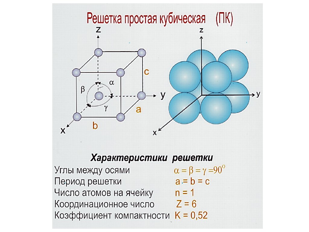 Кристаллический радиус. Гранецентрированная кубическая решетка плотность. Примитивная кубическая решетка координационное число. Примитивная ячейка ГЦК решётки. Гранецентрированная кубическая решетка координационное число.