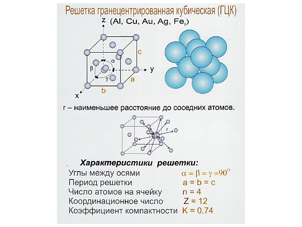 Между атомами. ГЦК (гранецентрированной кубической) решеткой.. Решетка ОЦК материаловедение. Параметр ГЦК решетки. Базис кристаллической решетки ГЦК.