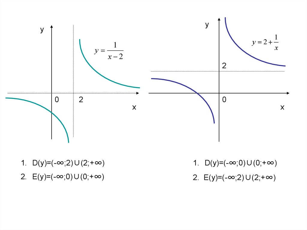 Область определения обратной функции. Взаимно обратные функции 10 класс Алимов. Обратная функция 10 класс. Обратная функция картинки. Взаимно обратные функции 10 класс.