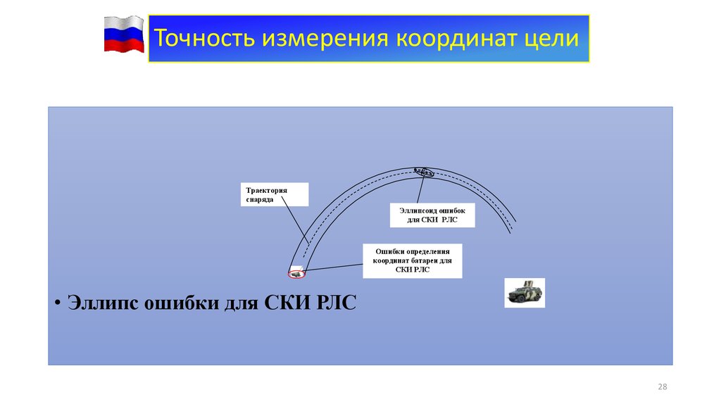 Координаты целей. Методы измерений координат цели. Ошибка измерения координат цели. Координаты цели. Средства определения координат цели.