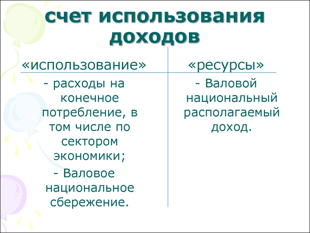 Пользование доход. Счет использования доходов. Счет использования валового национального располагаемого дохода. Счет использование доходов ресурсы. Валовое национальное сбережение и конечное национальное потребление.