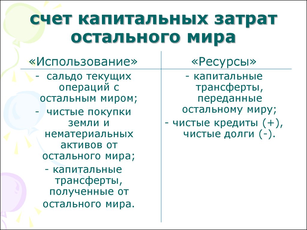 Экономический счет. Счет капитальных затрат. Трансферты текущие и капитальные. Чистые покупки земли и нематериальных активов. Счет остального мира.