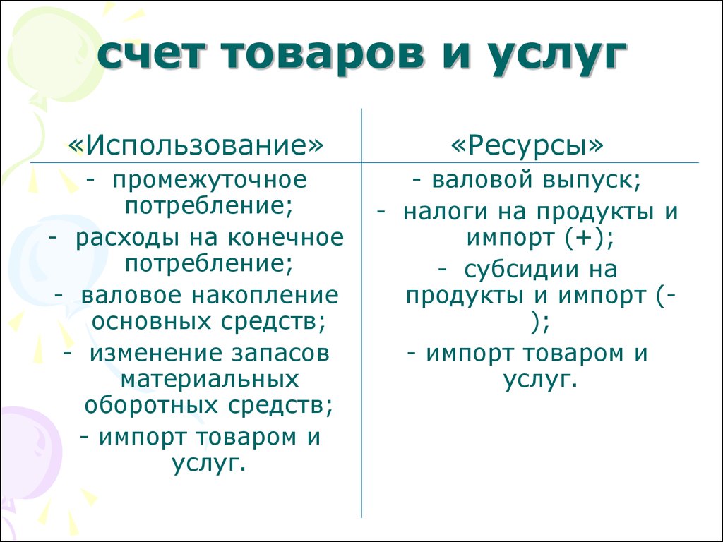 Счет товаров и услуг. Конечное и промежуточное потребление. Счет на товар. Промежуточное потребление налоги субсидии.