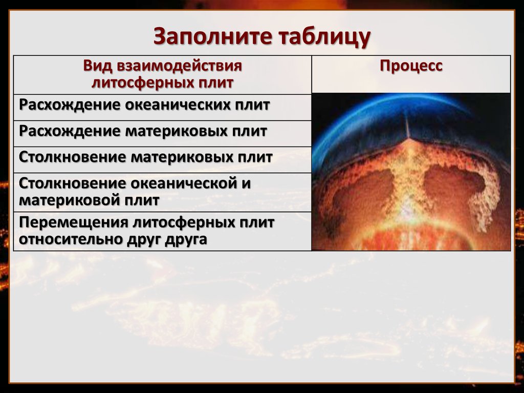 Заполните схему основные положения учения о строении вселенной история 7 класс