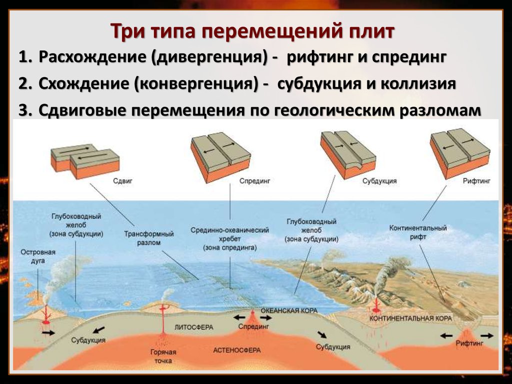 Какая карта необходима для изучения движения литосферных плит физическая