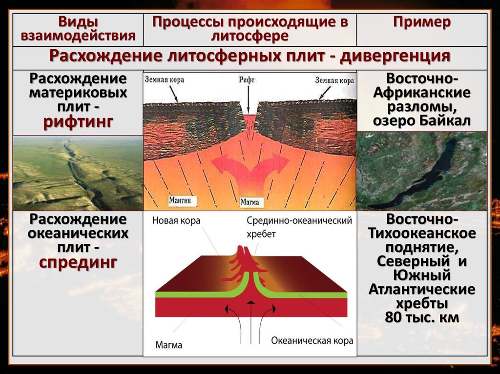 Какая карта необходима для изучения движения литосферных плит физическая строения земной коры