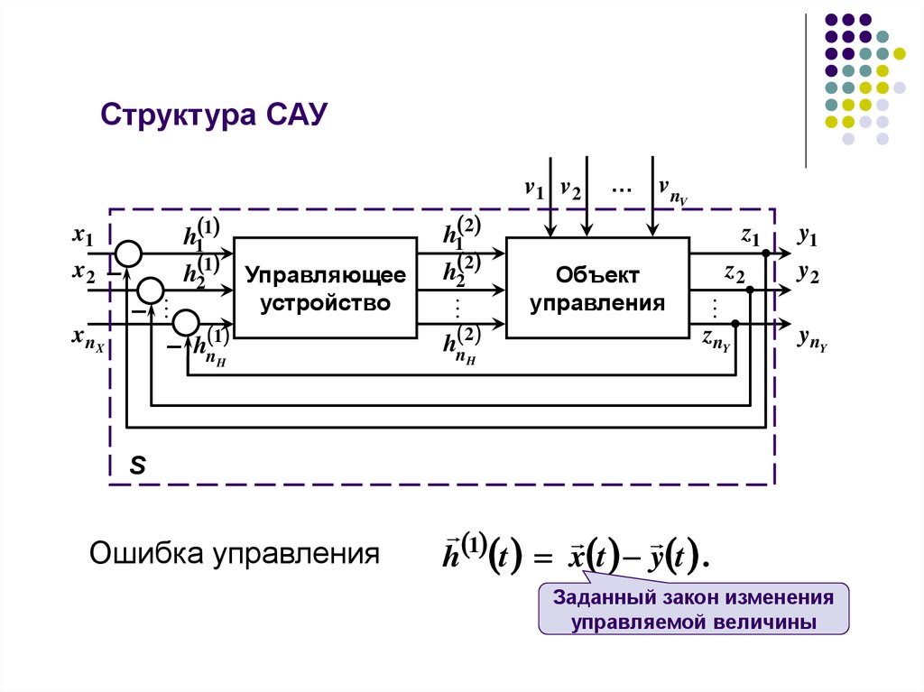 Схема сау это