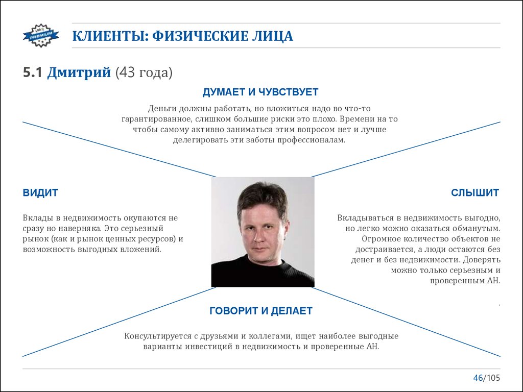 Физическое лицо сайт. Портрет клиента. Заказчик физ лицо. Покупатель как физ лицо.