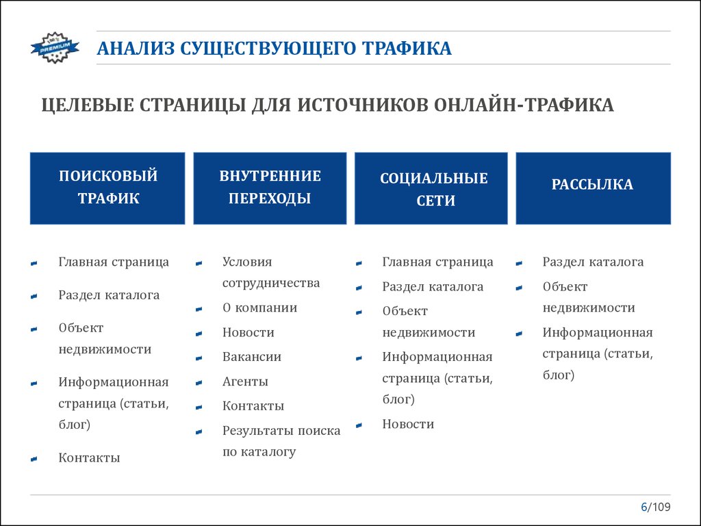 Анализ целевой группы