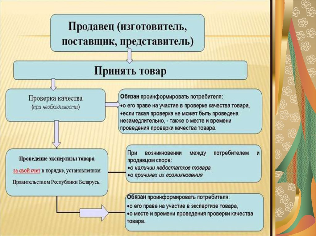 Обязывает необходимость. Как проверить качество товара. Закон о проверке качества товара для интернет магазина. Товар принят без проверки. Товар принят.