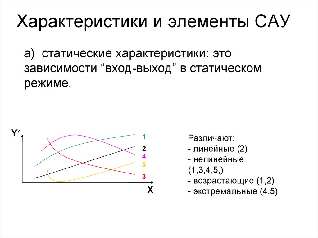 а) статические характеристики: это зависимости “вход-выход” в статическом режиме.