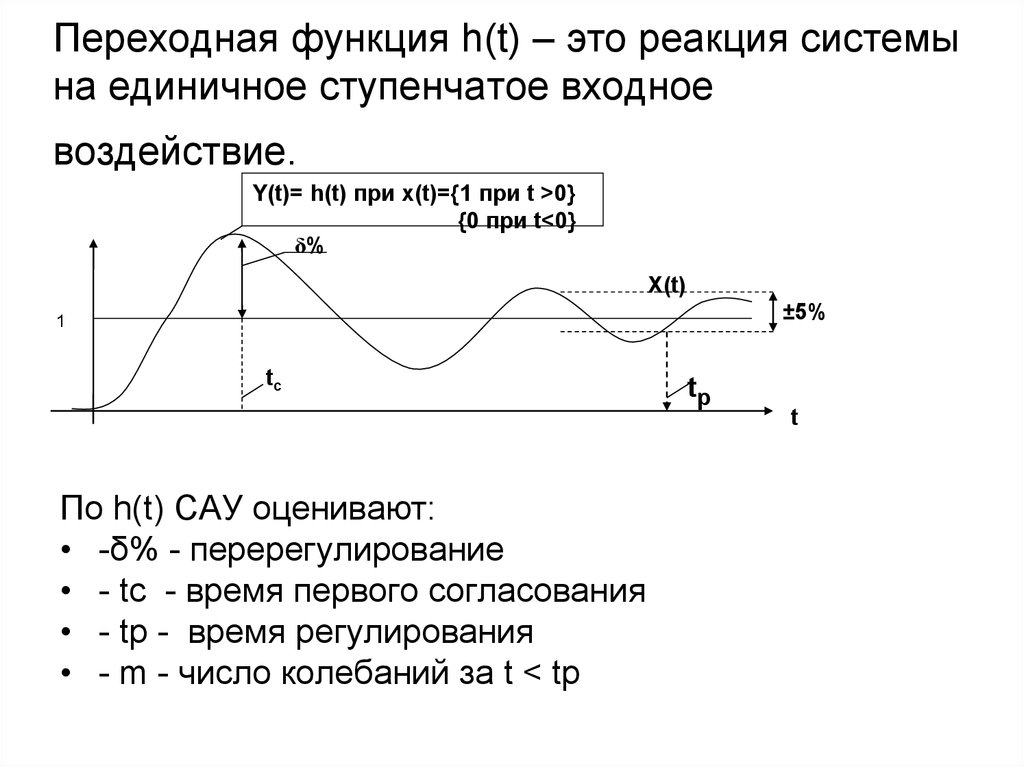 H function