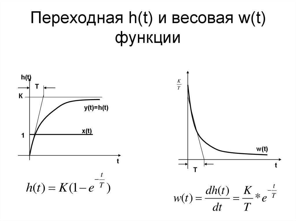 Как найти t функции