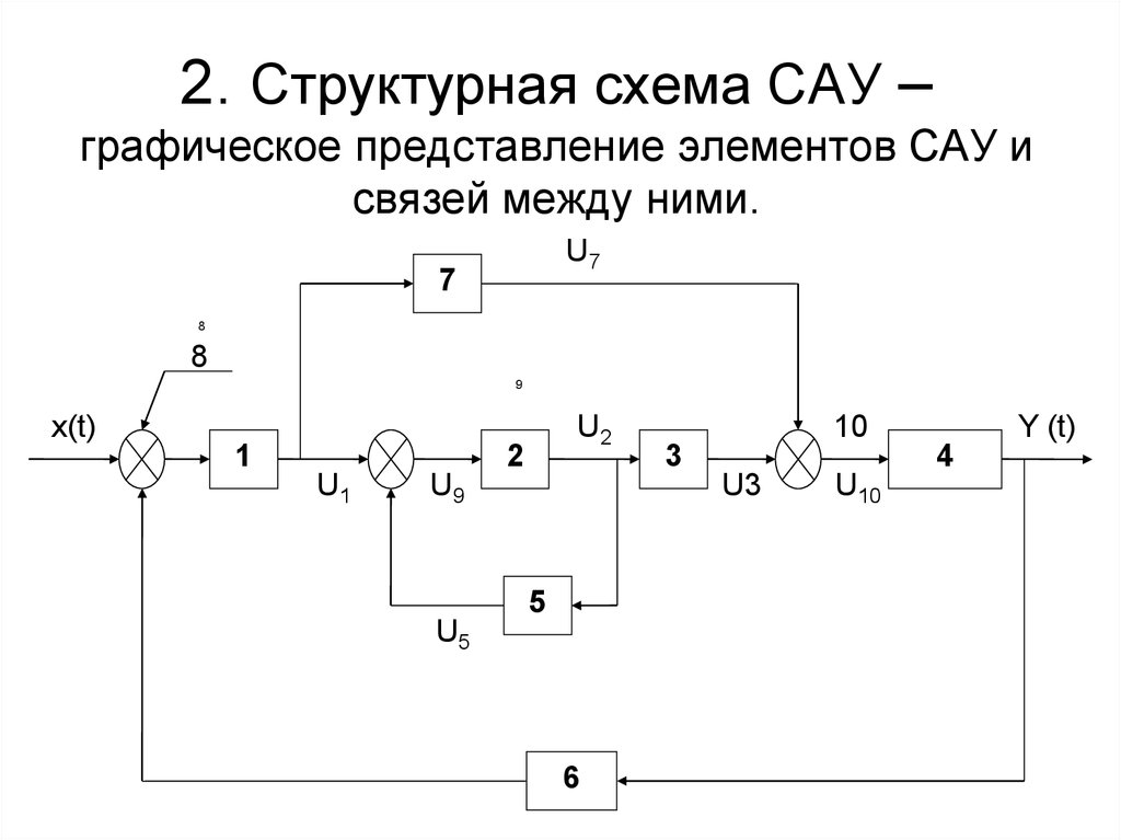 Схема сау расшифровка