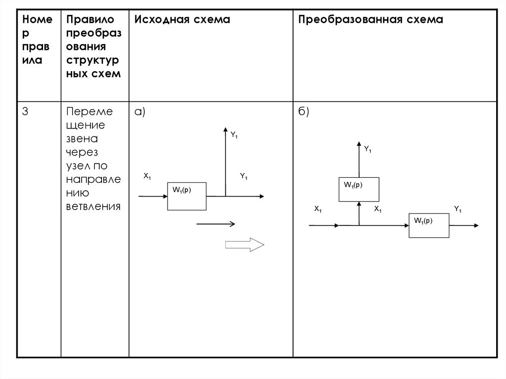 Номы правила