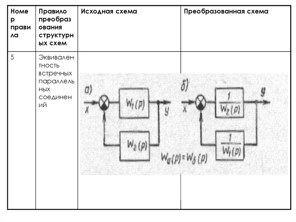 Схема восстановления. САУ-1т-2б система автоматического управления. Преобразования схем в автоматике. Основы автоматического управления схемы. Что такое исходная схема.