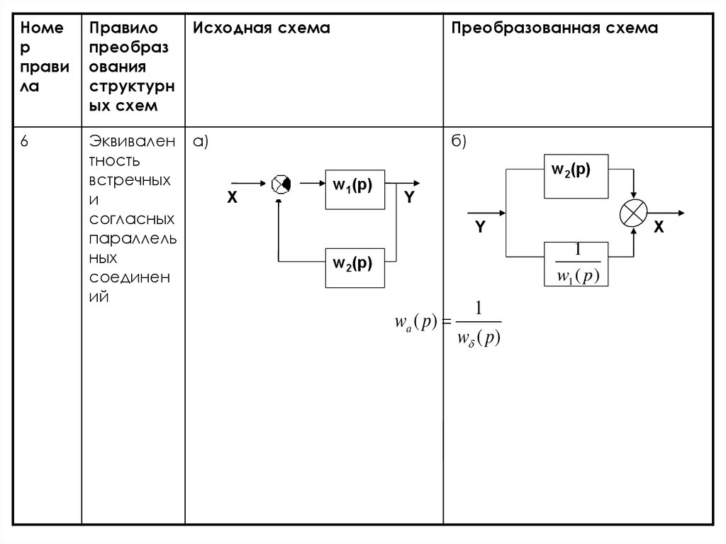 Преобразование схем в тау