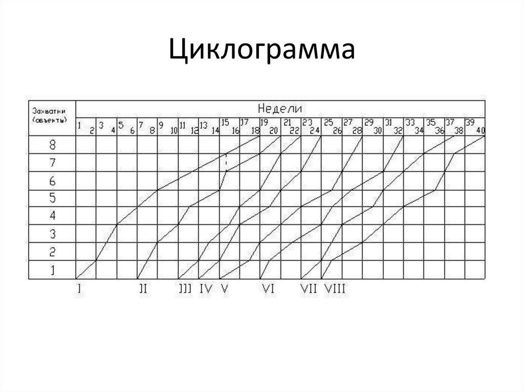 Циклограмма это. Циклограмма. Циклогемам. Циклограмма график. Циклограмма диаграмма.