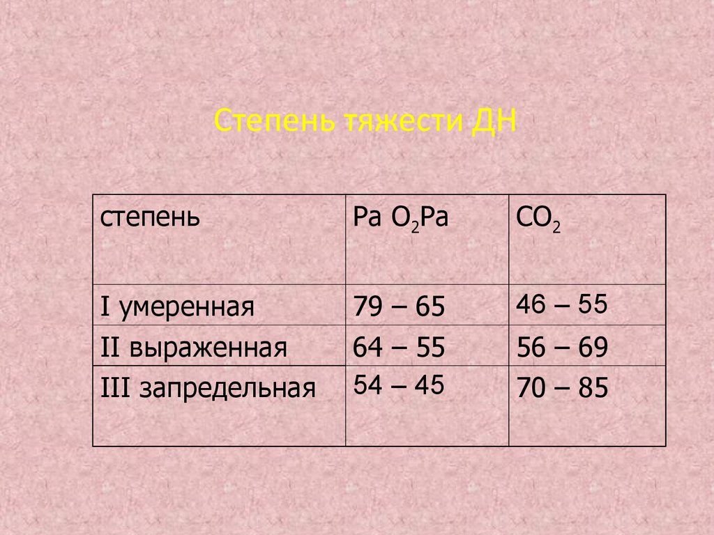 Схема определения степени тяжести