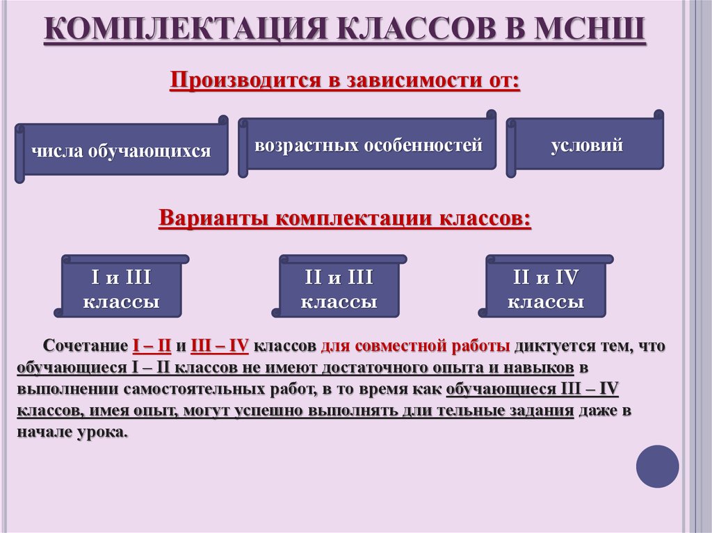 Реализация требований фгос. Комплектация классов. Варианты комплектовки.