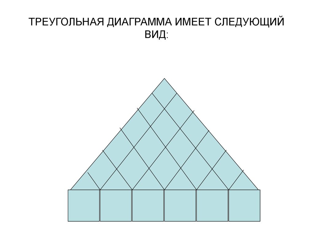 Расположите следующий. Треугольный график. Треугольная гистограмма. Как построить треугольную диаграмму. Треугольная диаграмма как строить.